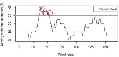 Translator learners' strategies in local and textual metaphors